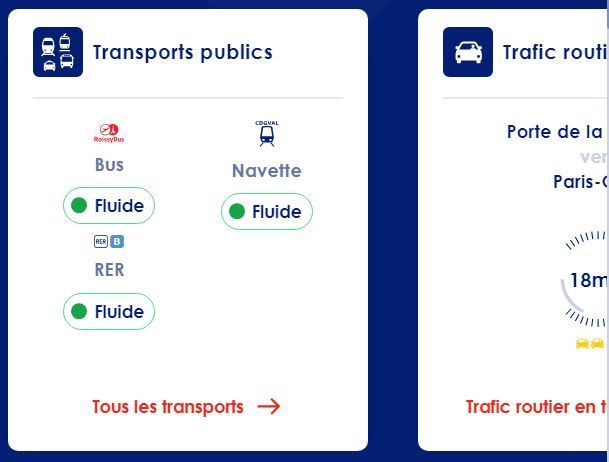 Temps attente Transports.JPG