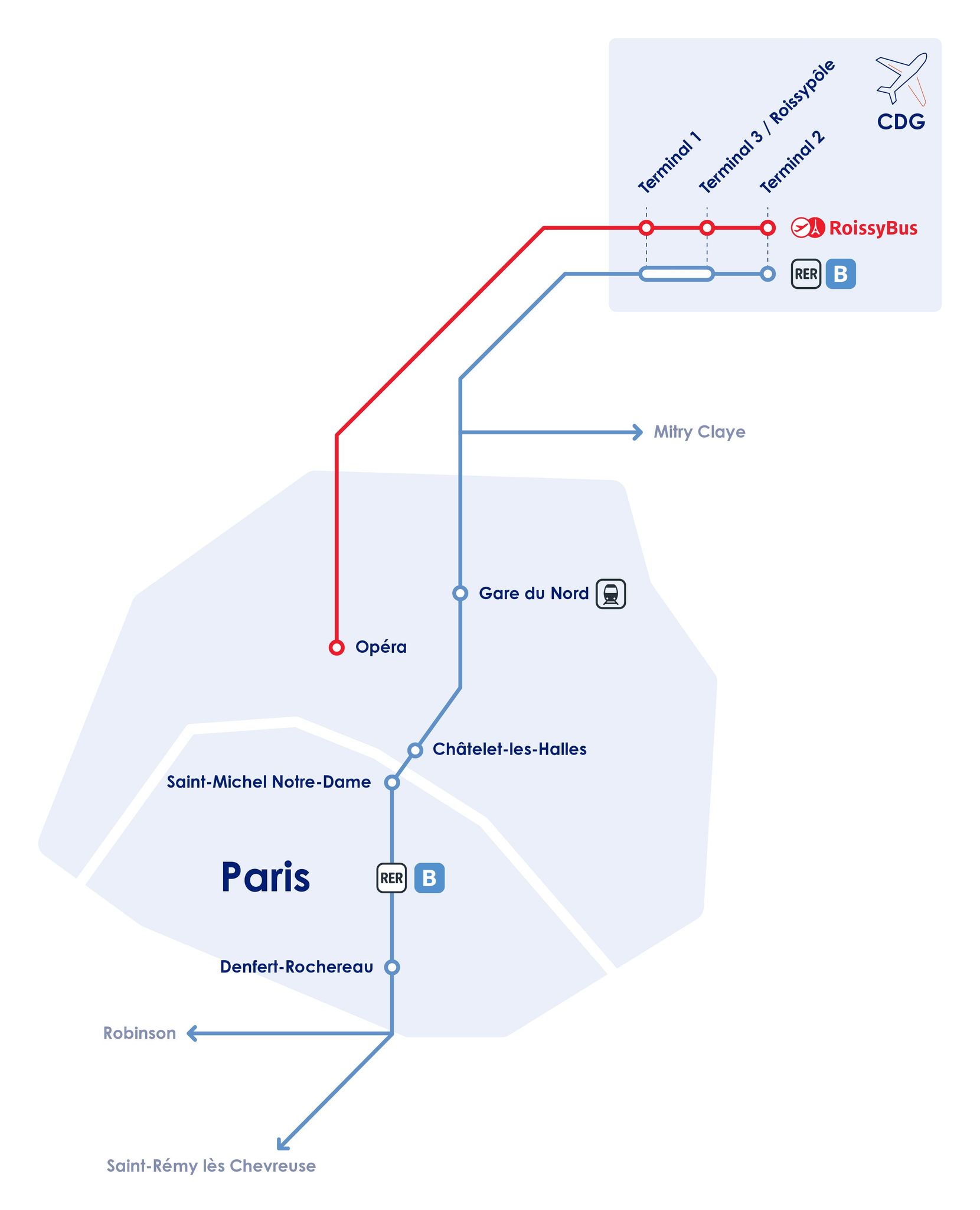 Plan des transports à/vers Paris-CDG