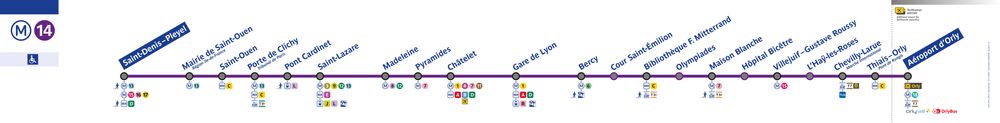 Plan de la ligne