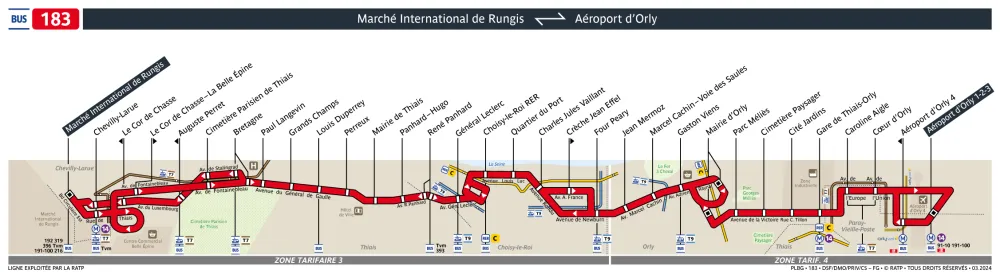Plan de la ligne