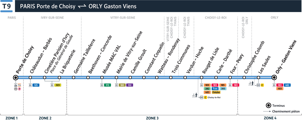 Plan de la ligne