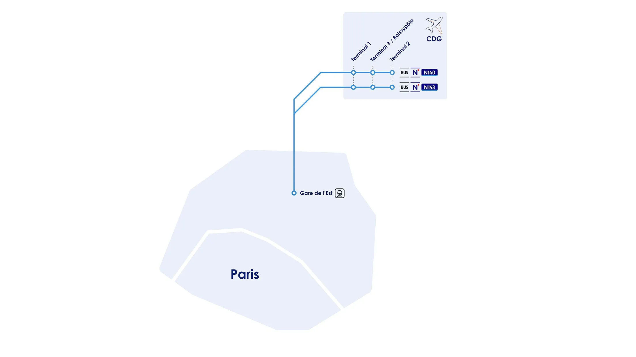 Plan des lignes N140 et N143