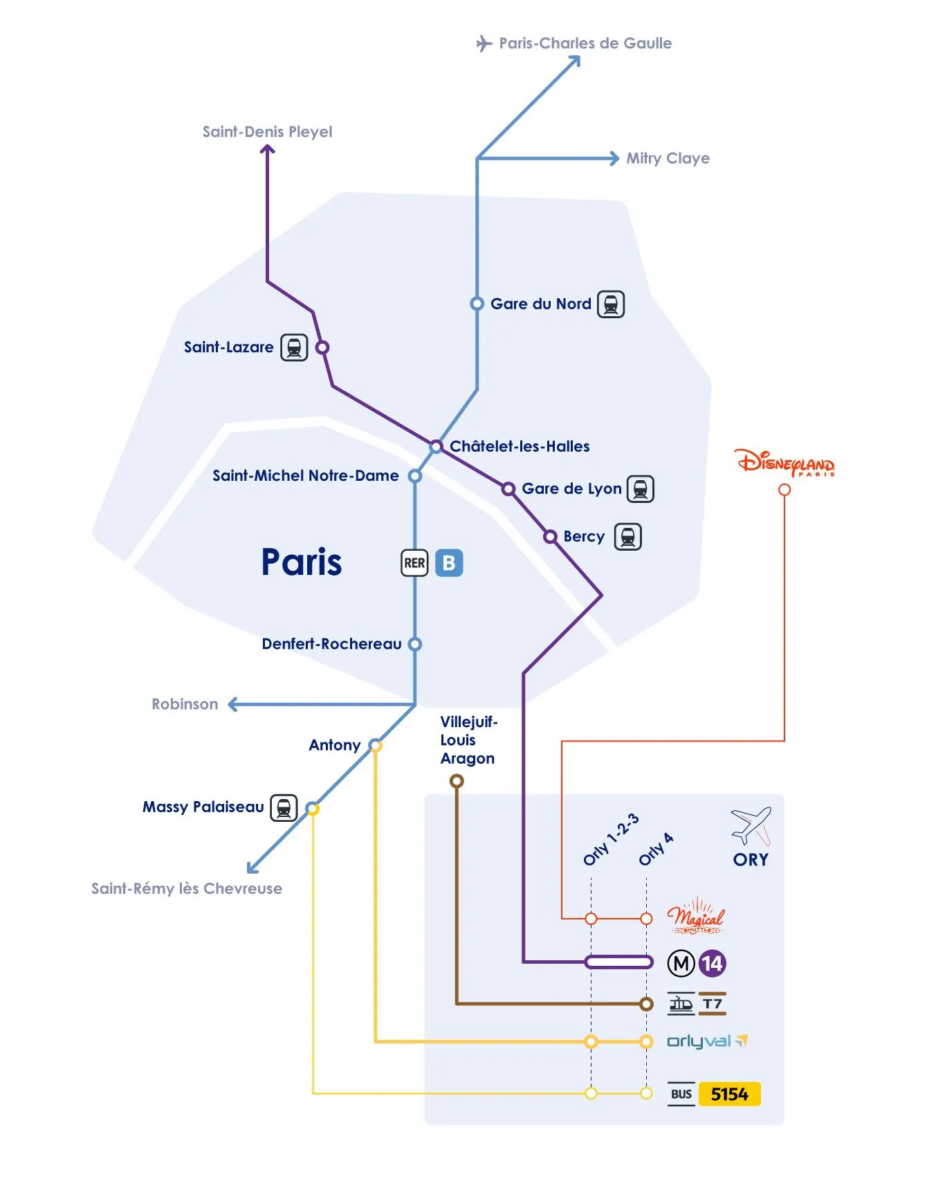 Plan des transports à Paris-Orly