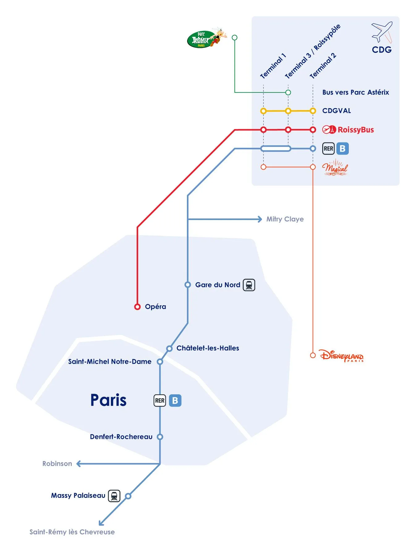 Plan des transports vers/depuis CDG
