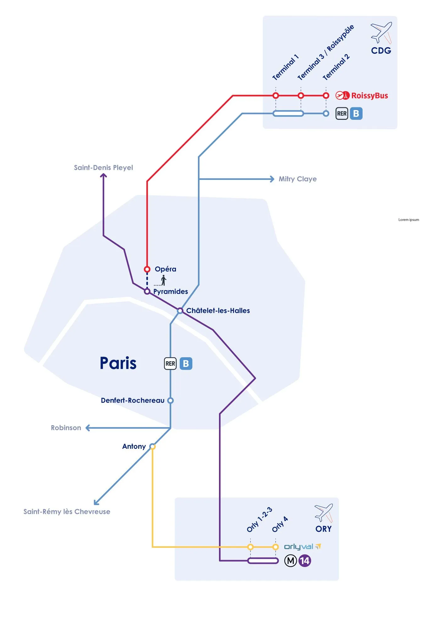 Transports entre Paris-Orly et Paris-CDG