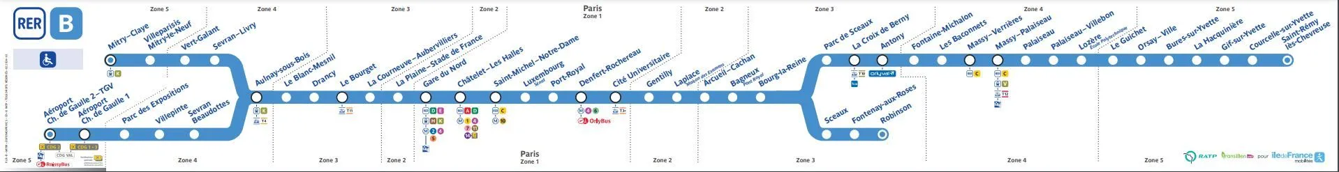 Plan de la ligne RER B